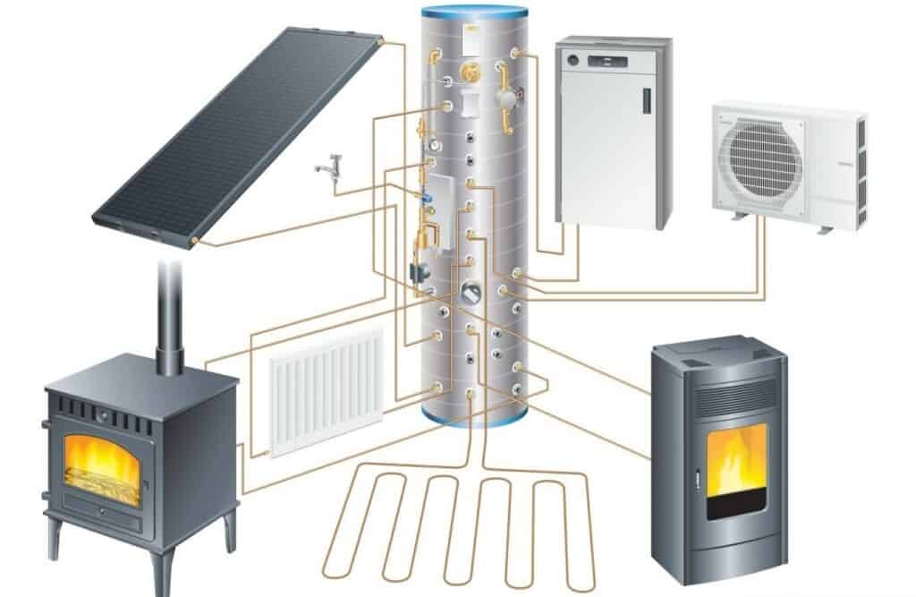 Renewable Heating Systems