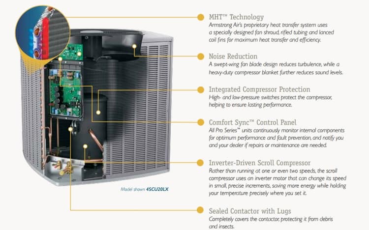 Armstrong Air 4SCU20LX – The 4-ton AC Unit with the Best Remote Control Options