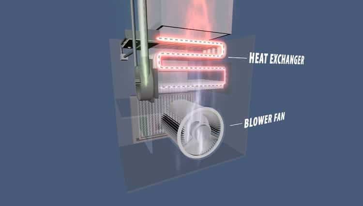 Furnace Heat Exchanger work