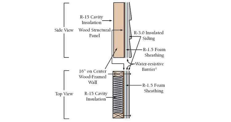 Types of R15 Insulation