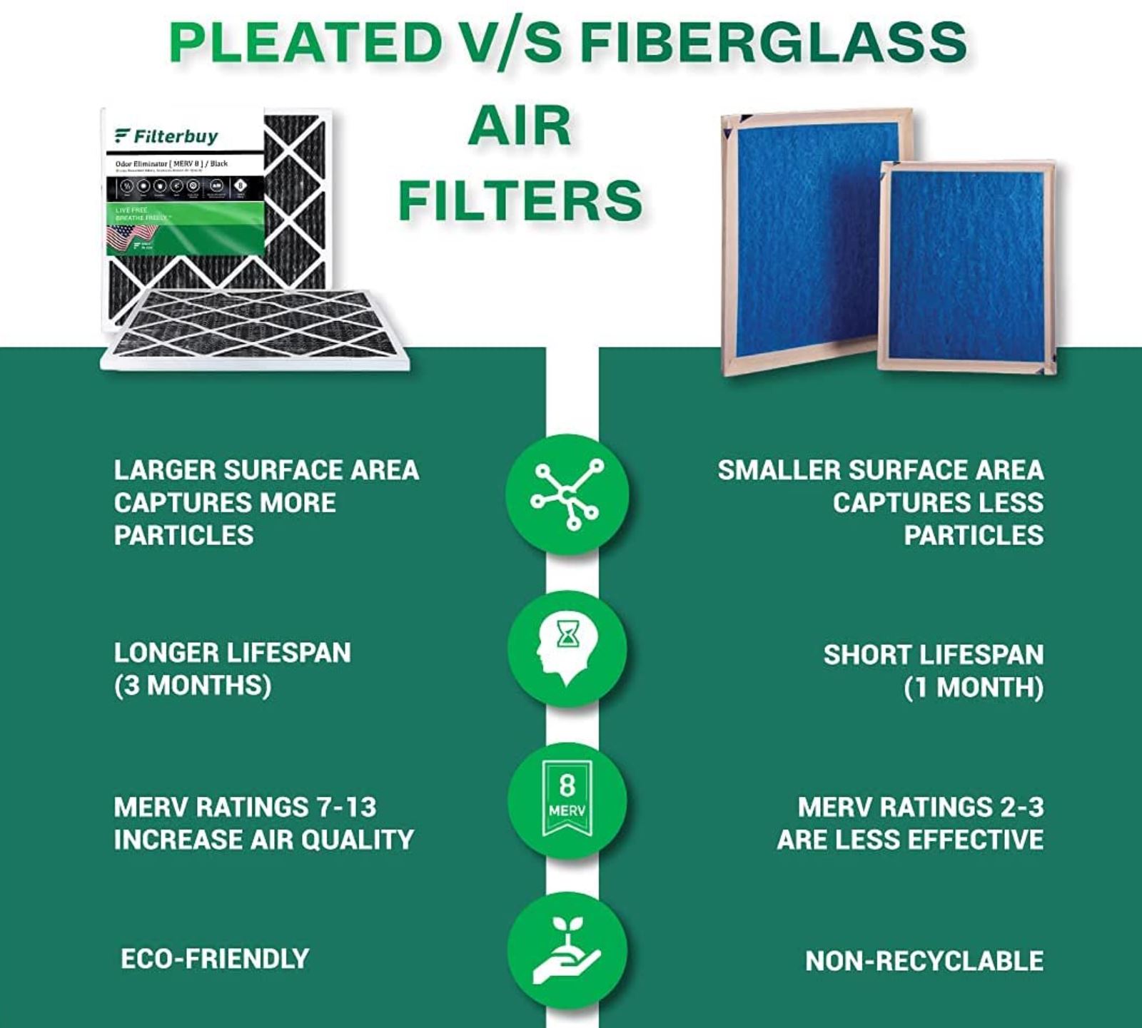 Types Air Filter