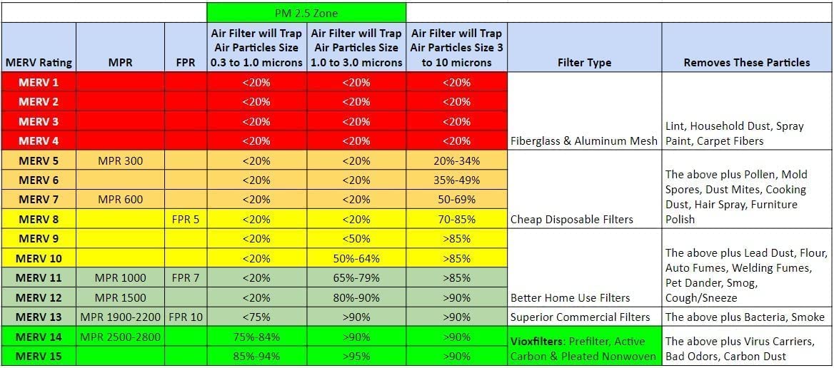 best-merv-14-air-filters-guide-hvac-solvers