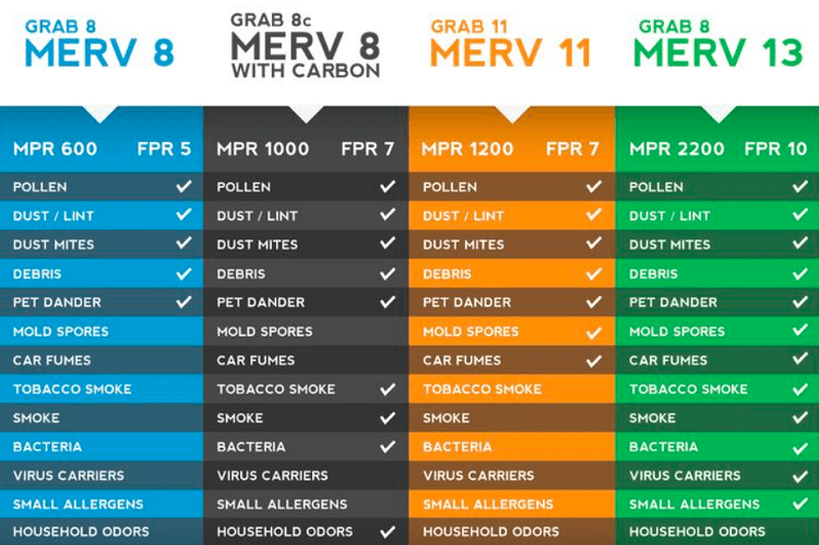 MERV Ratings