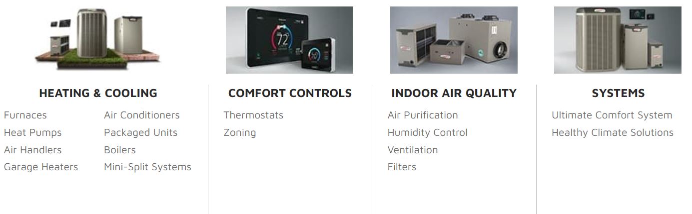 Lennox Product Categories